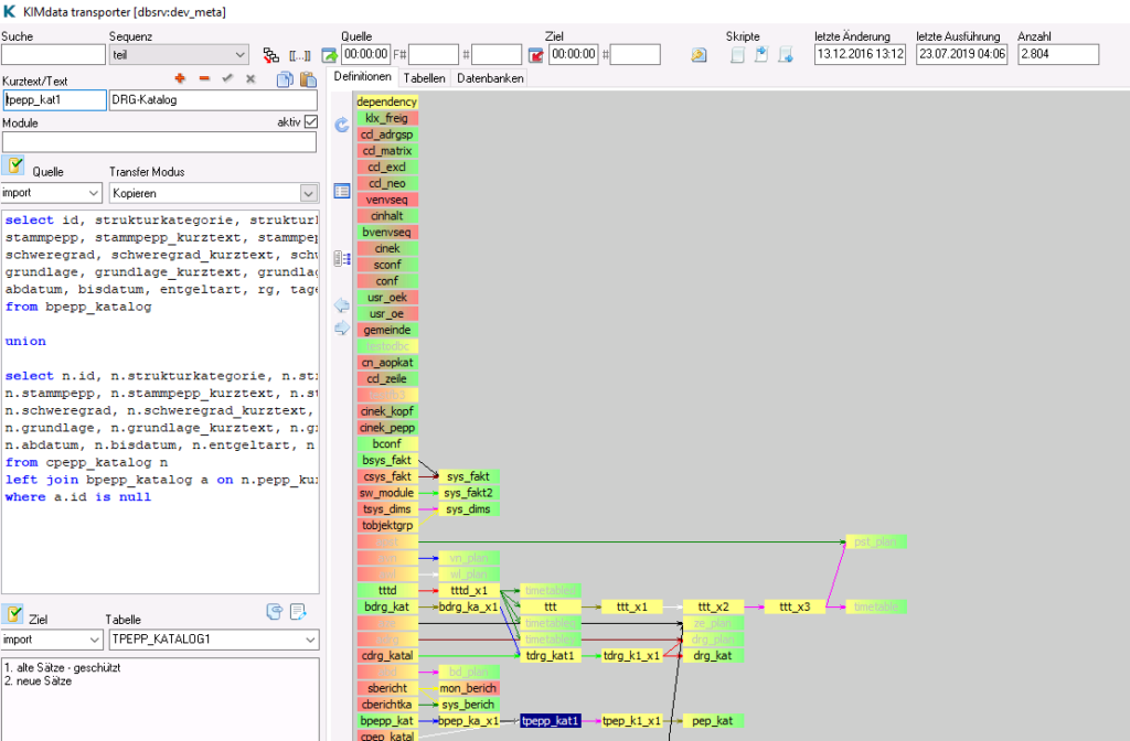 Visualisierung des ETL-Prozesses
